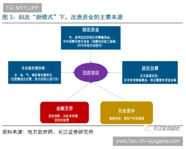 球员社会责任项目形成城市级合作的新模式